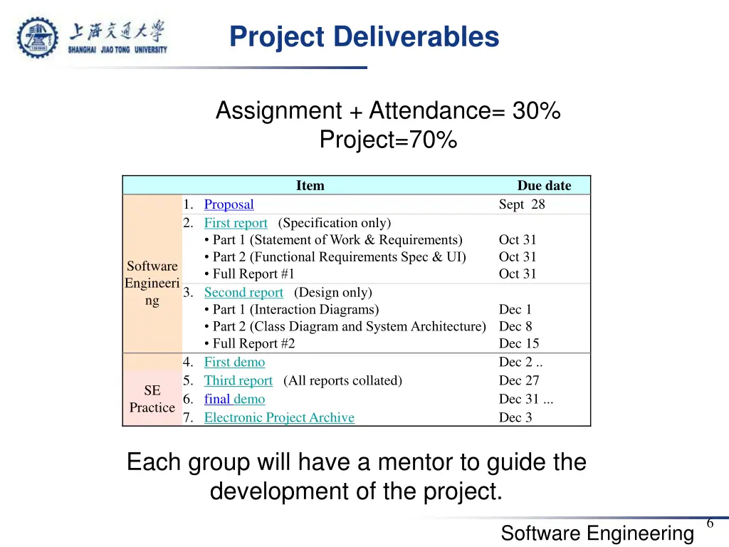 project deliverables