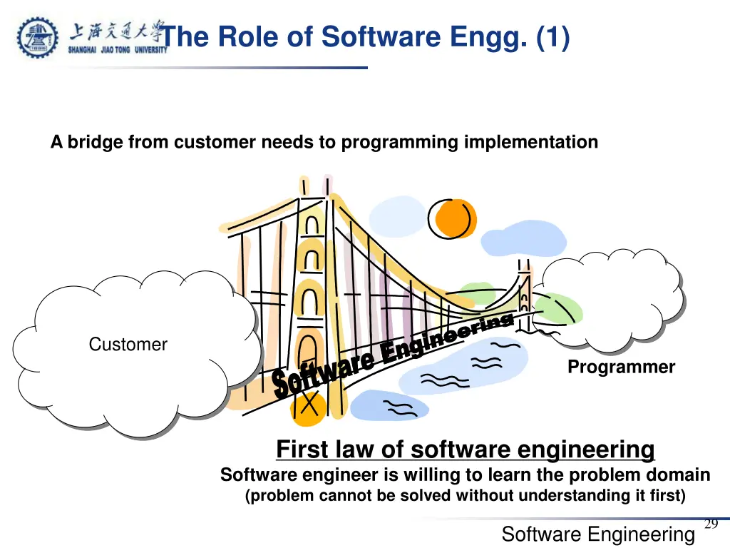 the role of software engg 1