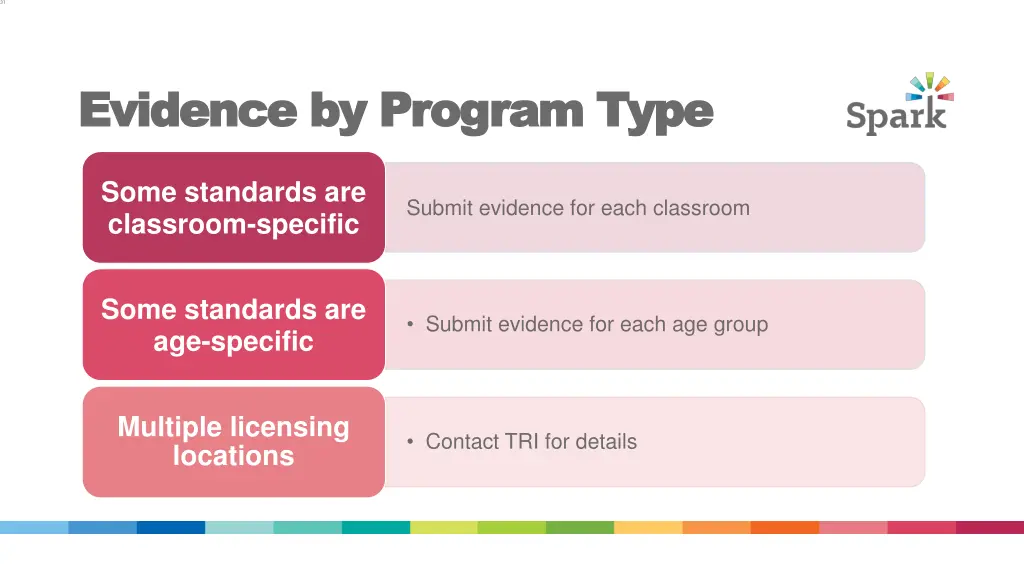 slide31