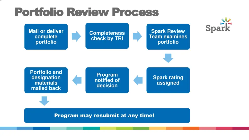 slide33