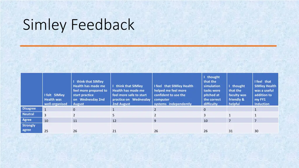 simley feedback