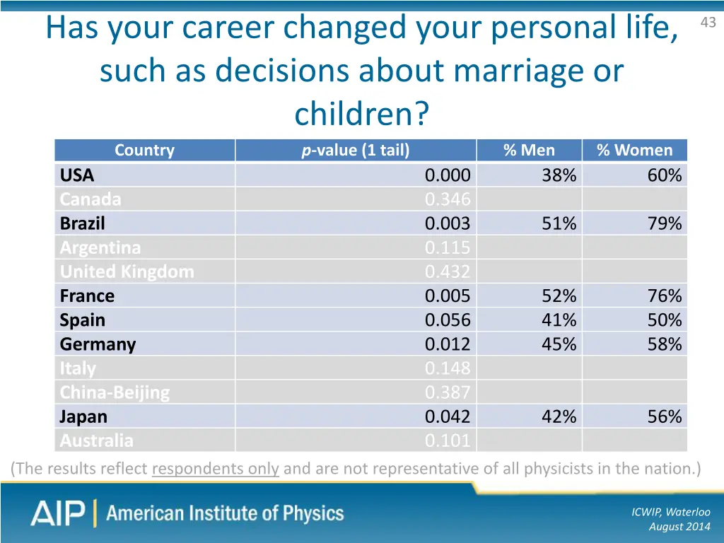 has your career changed your personal life such