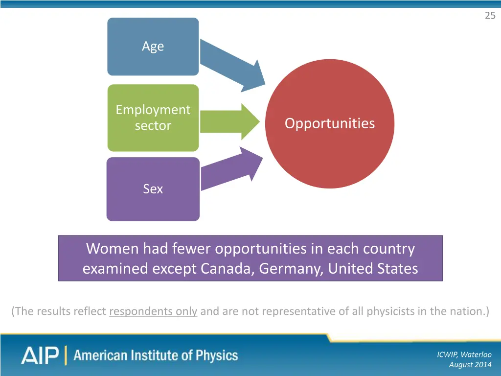 slide25