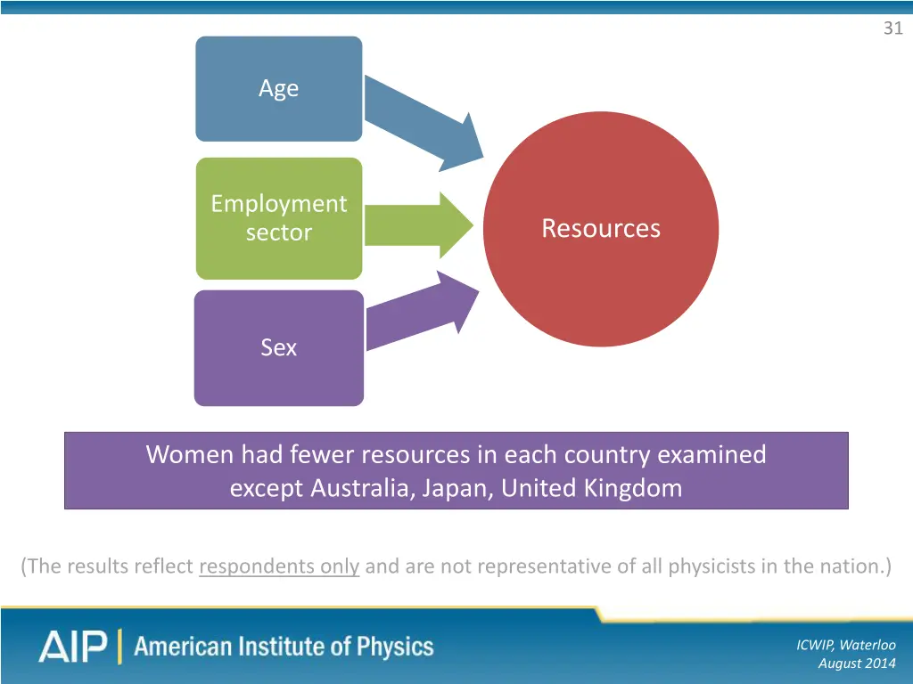 slide31
