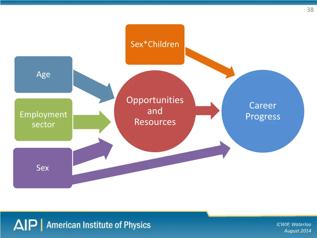 slide38