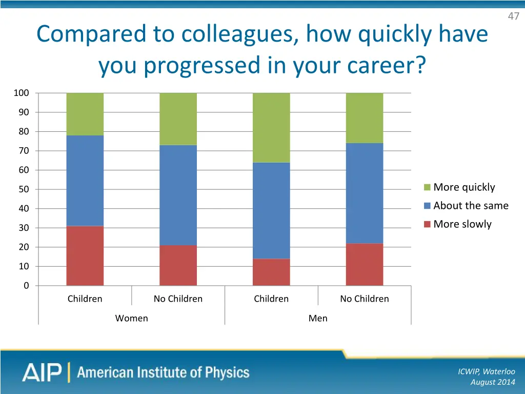 slide47