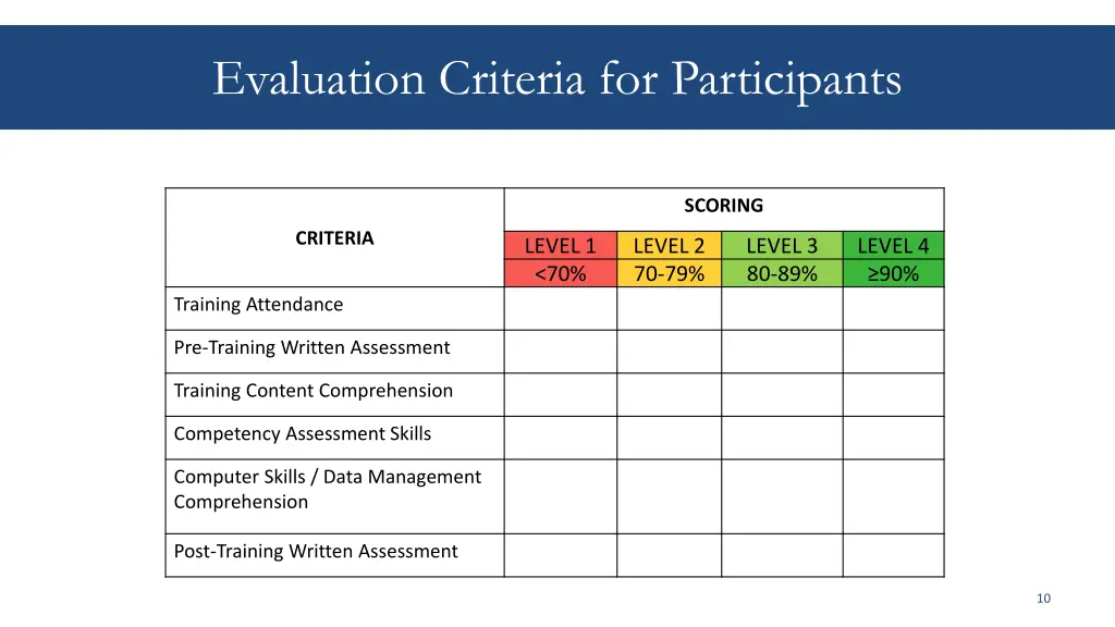 evaluation criteria for participants