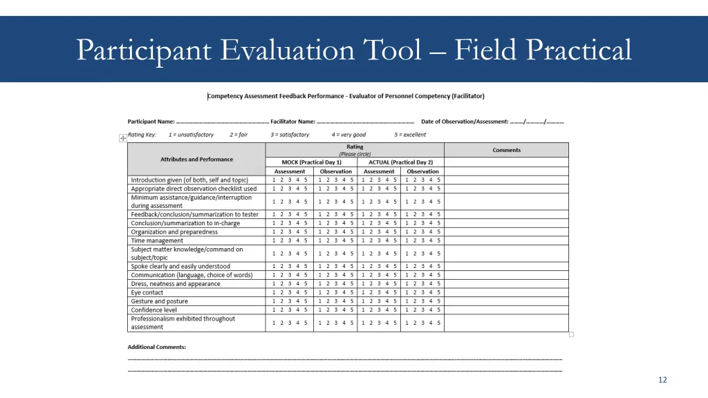 participant evaluation tool field practical