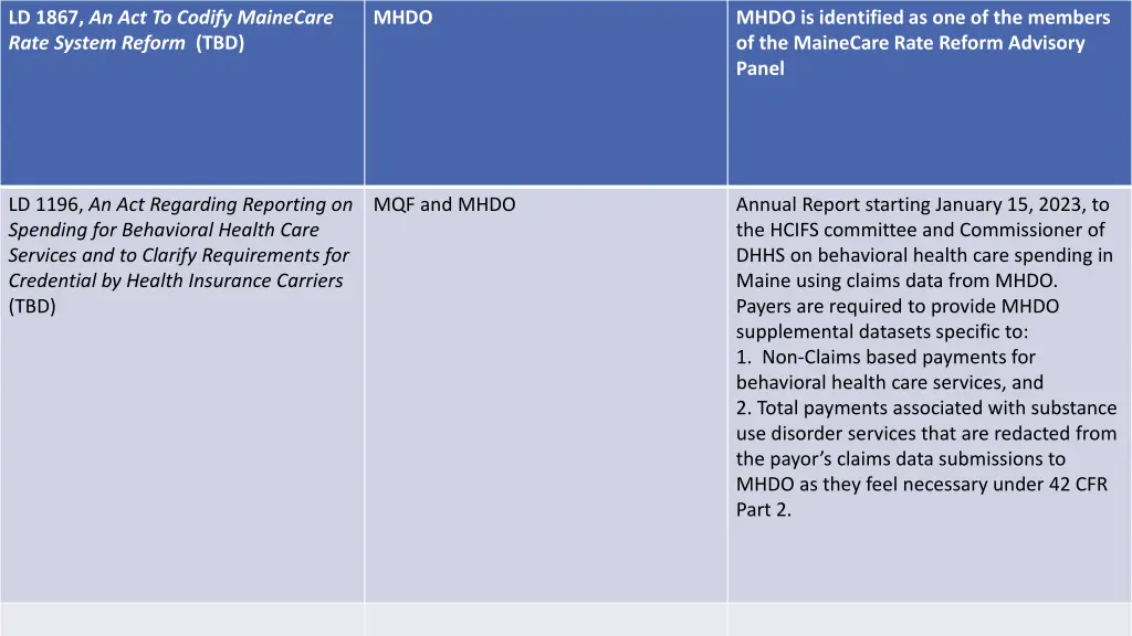 ld 1867 an act to codify mainecare rate system