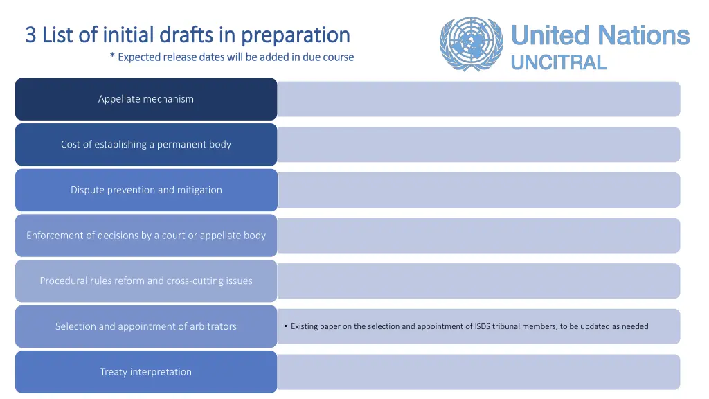 3 list of initial drafts in preparation 3 list