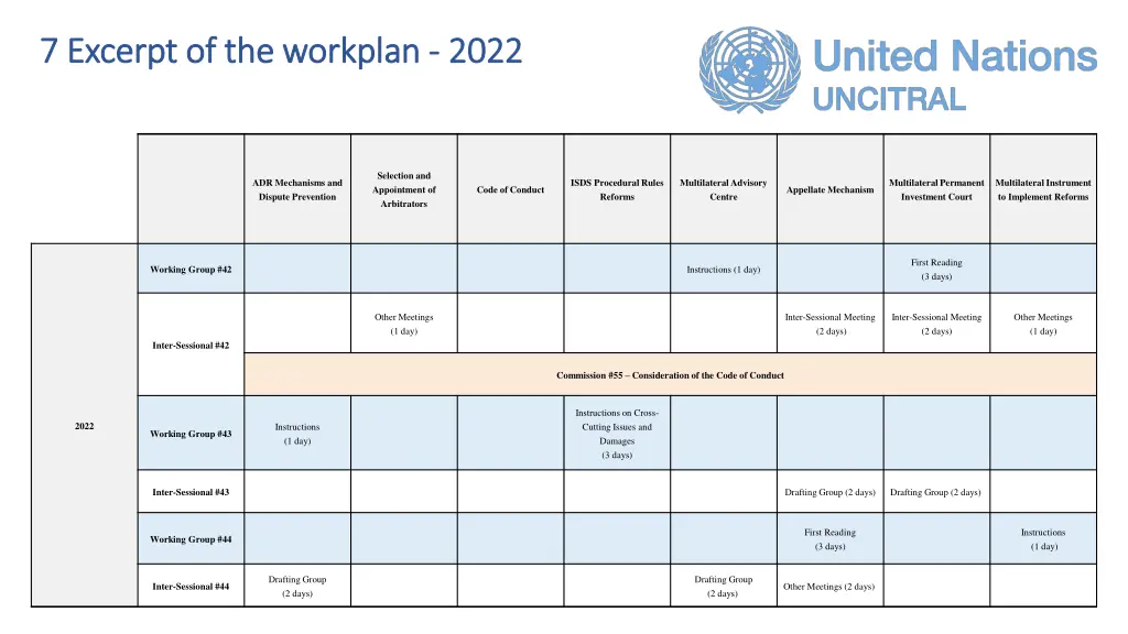 7 7 excerpt of the workplan excerpt