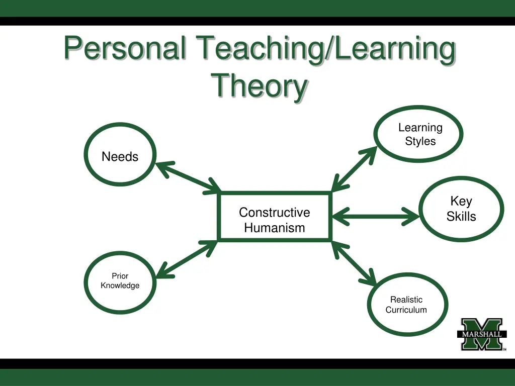 personal teaching learning theory