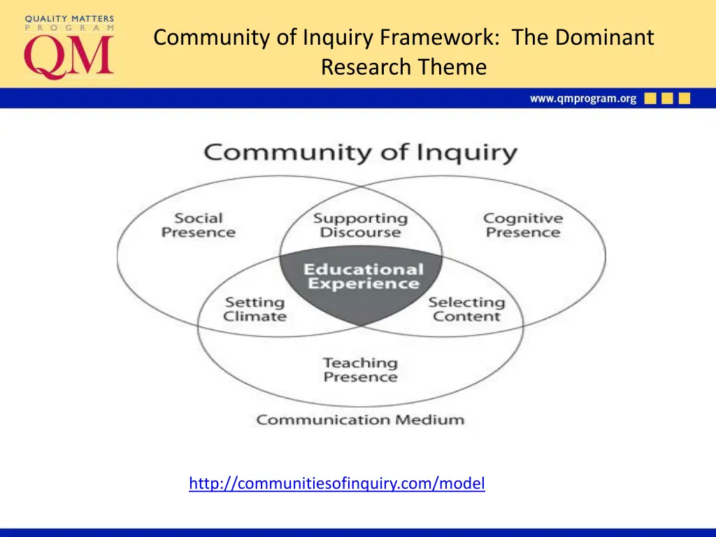 community of inquiry framework the dominant