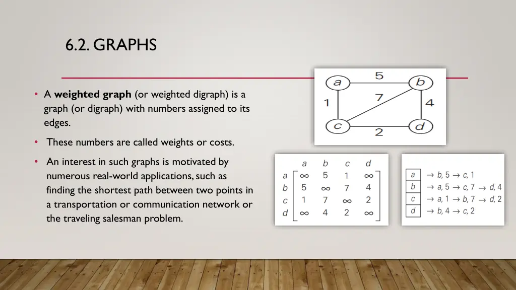 6 2 graphs 1