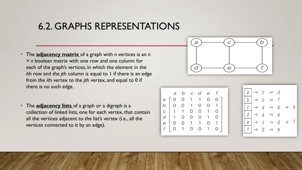 6 2 graphs representations