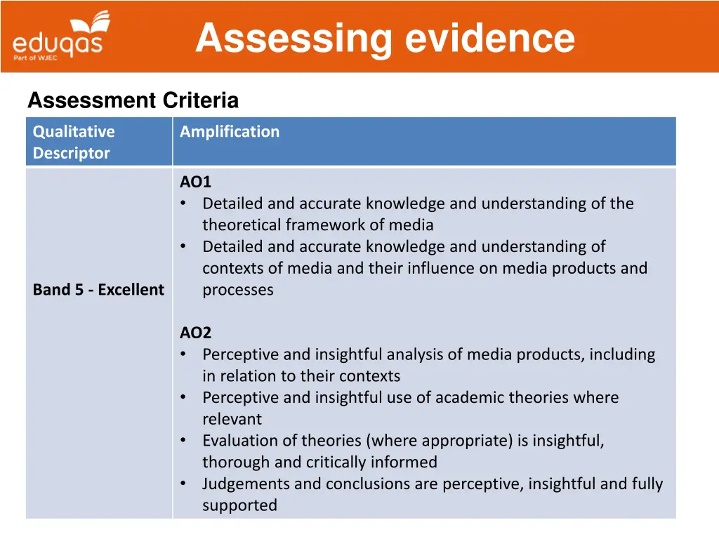 assessing evidence 15