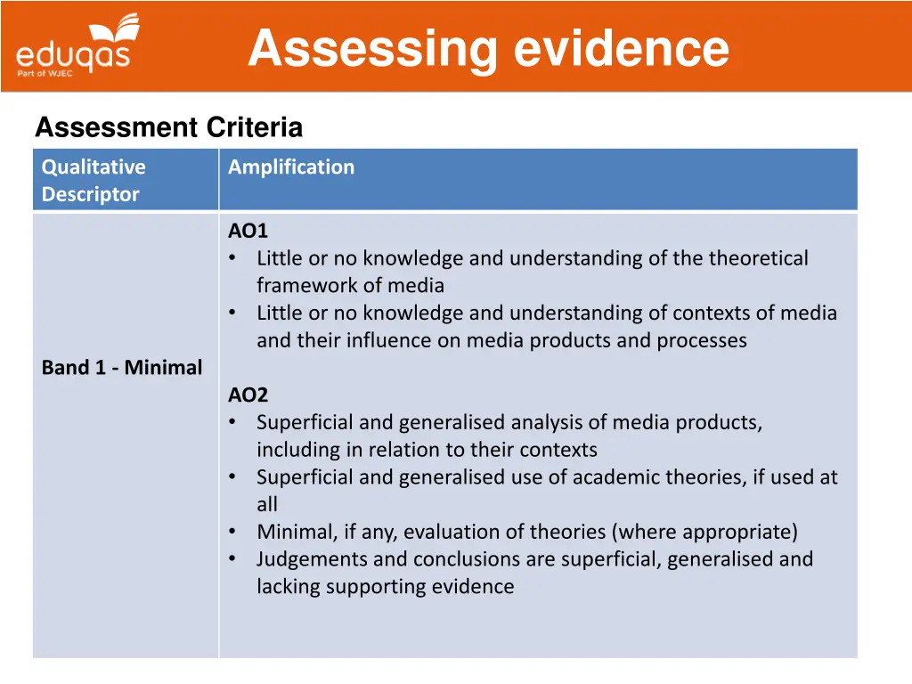 assessing evidence 19
