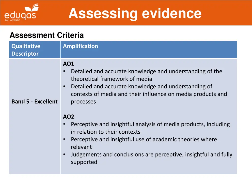 assessing evidence 6