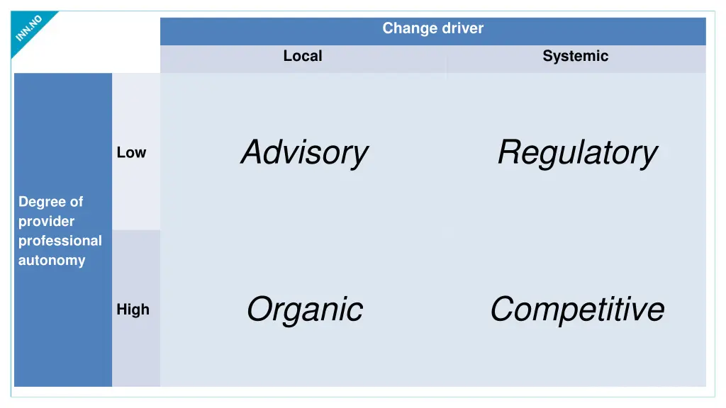 change driver