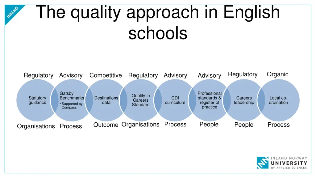 the quality approach in english schools