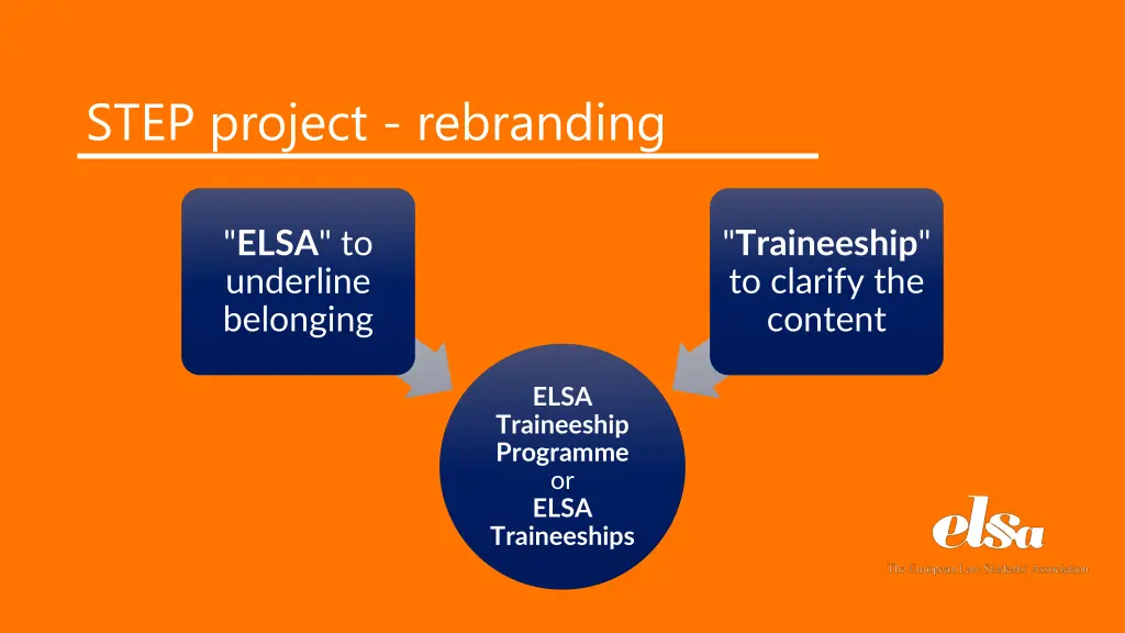step project rebranding