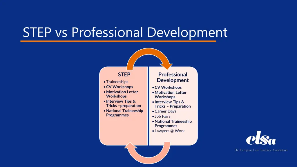 step vs professional development
