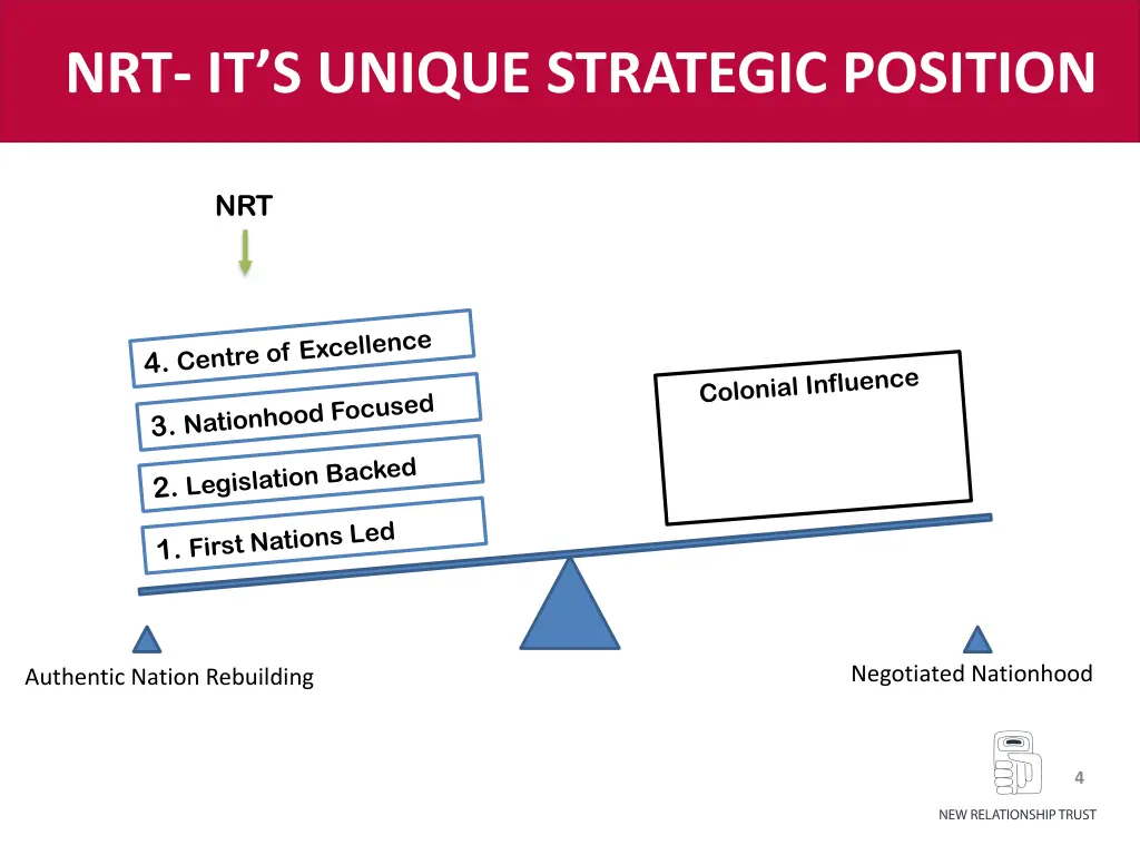 nrt it s unique strategic position