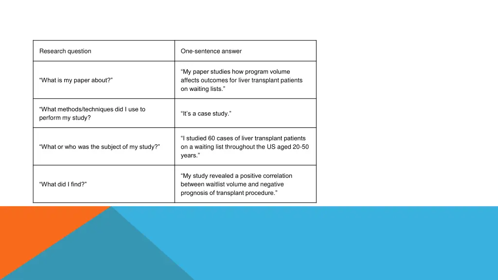 research question