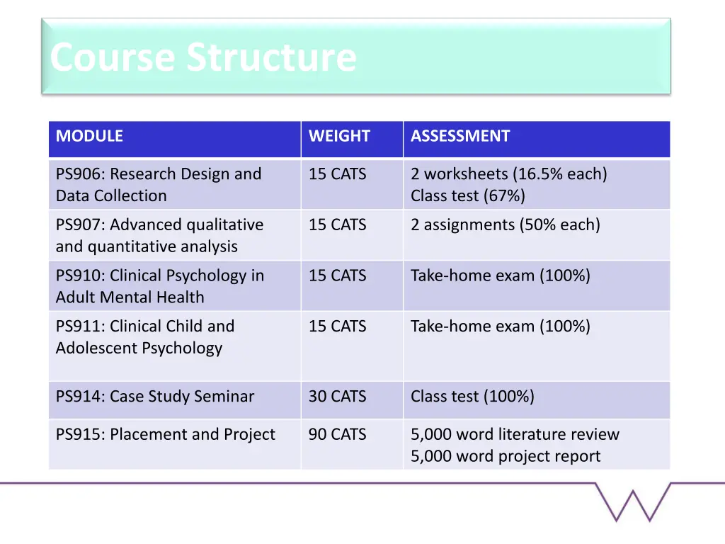 course structure