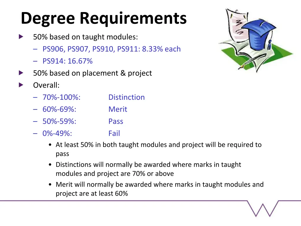 degree requirements