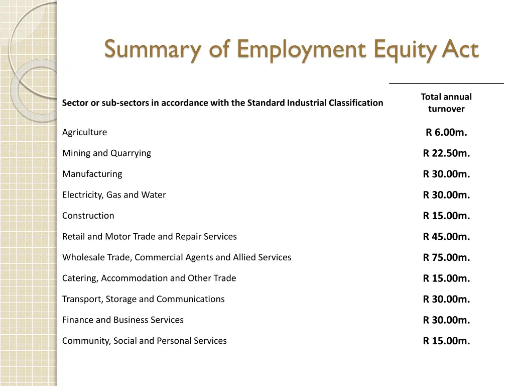 summary of employment equity act 2