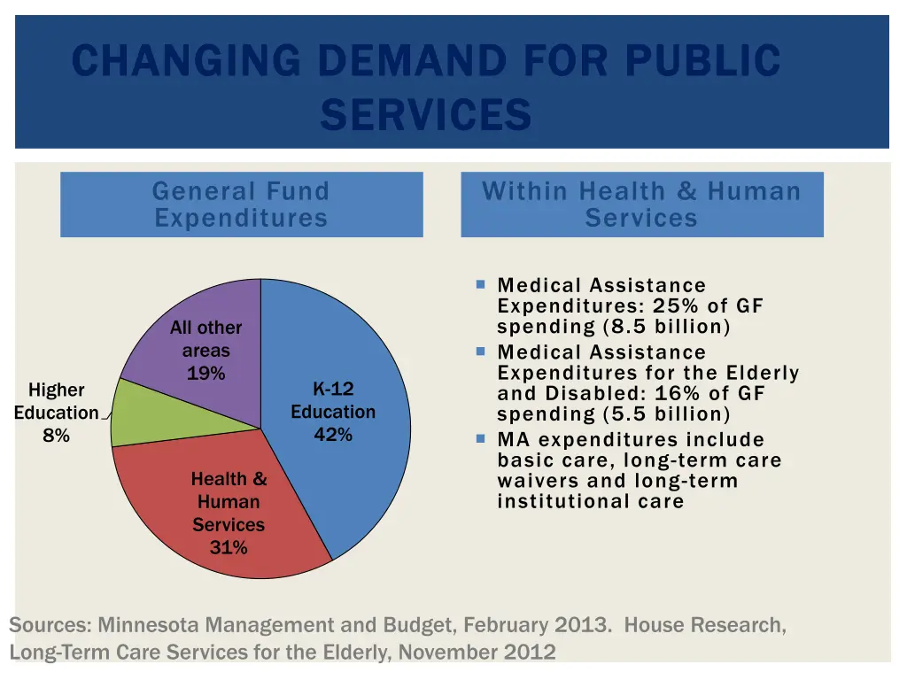 changing demand for public changing demand