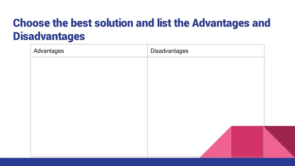 choose the best solution and list the advantages