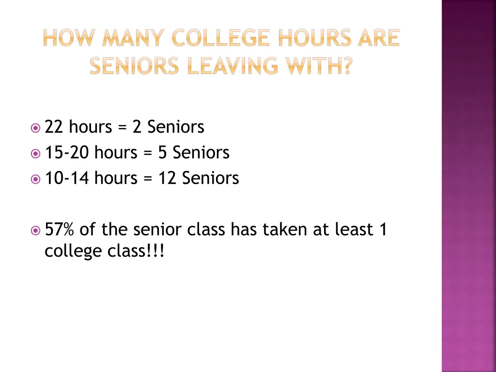 how many college hours are seniors leaving with