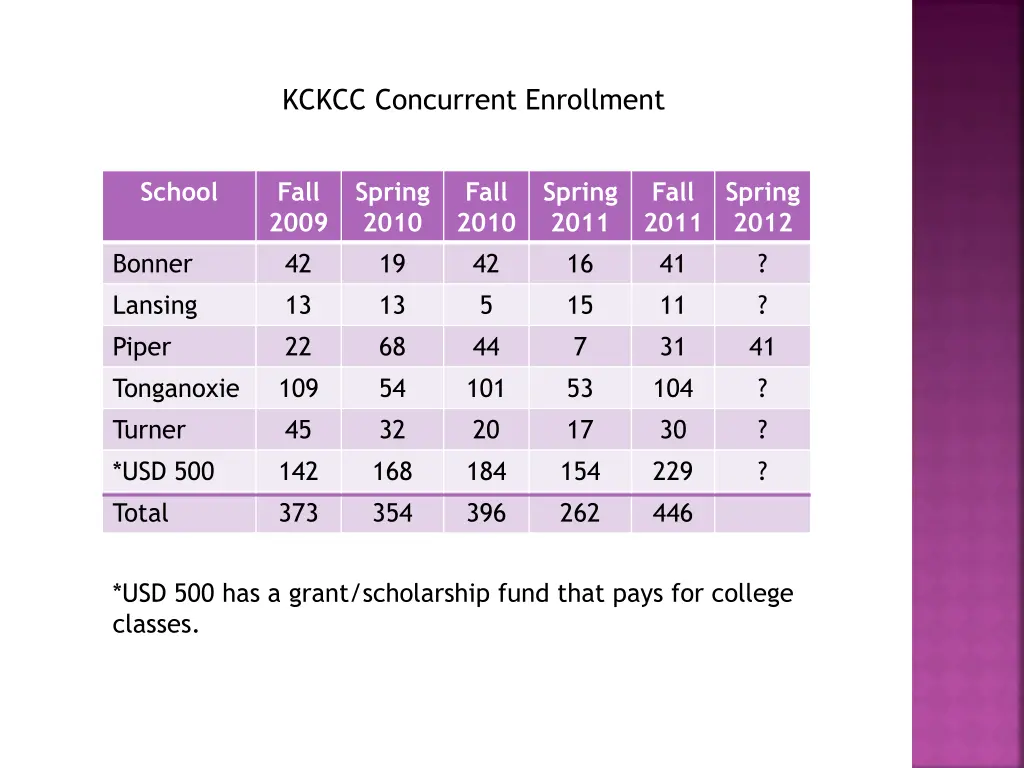 kckcc concurrent enrollment