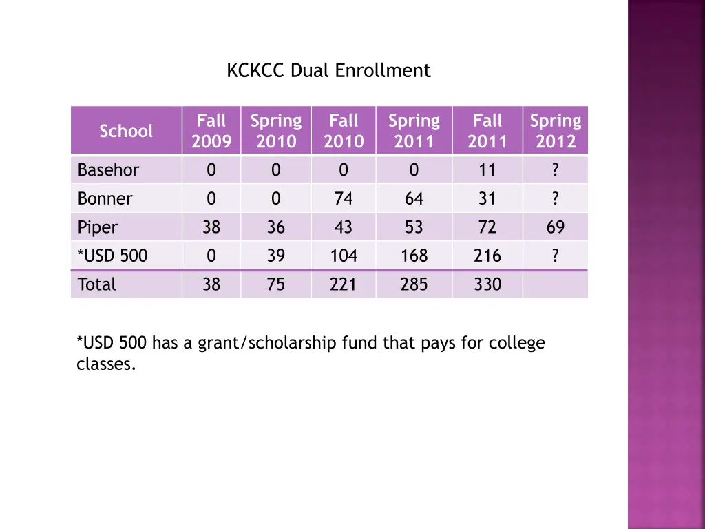 kckcc dual enrollment