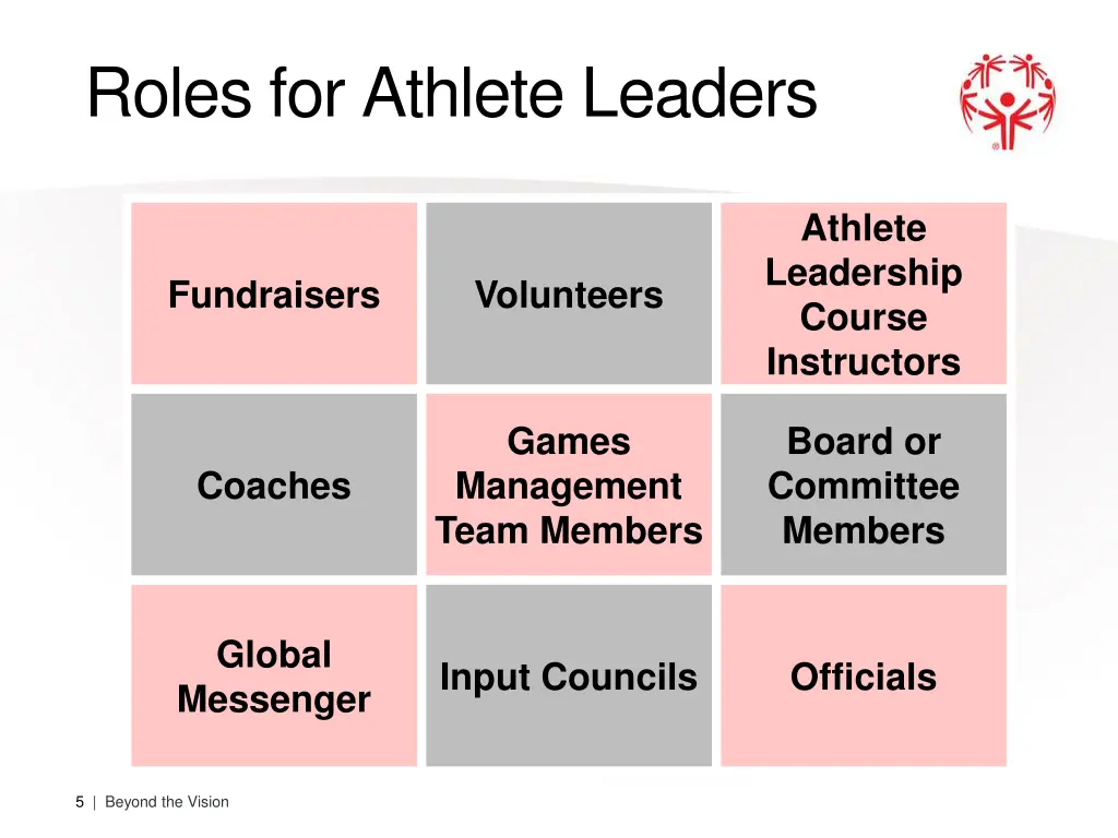 roles for athlete leaders
