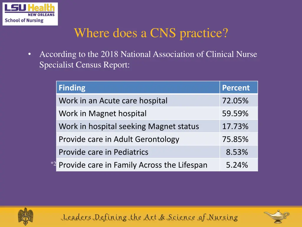 where does a cns practice