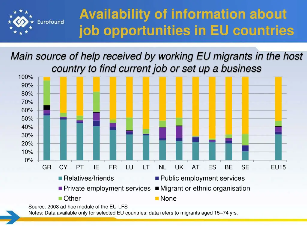 availability of information about