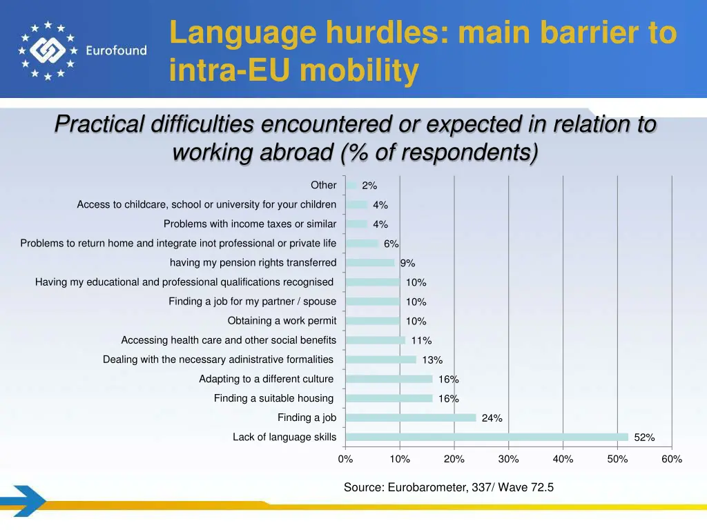 language hurdles main barrier to intra eu mobility
