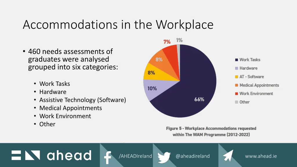 accommodations in the workplace