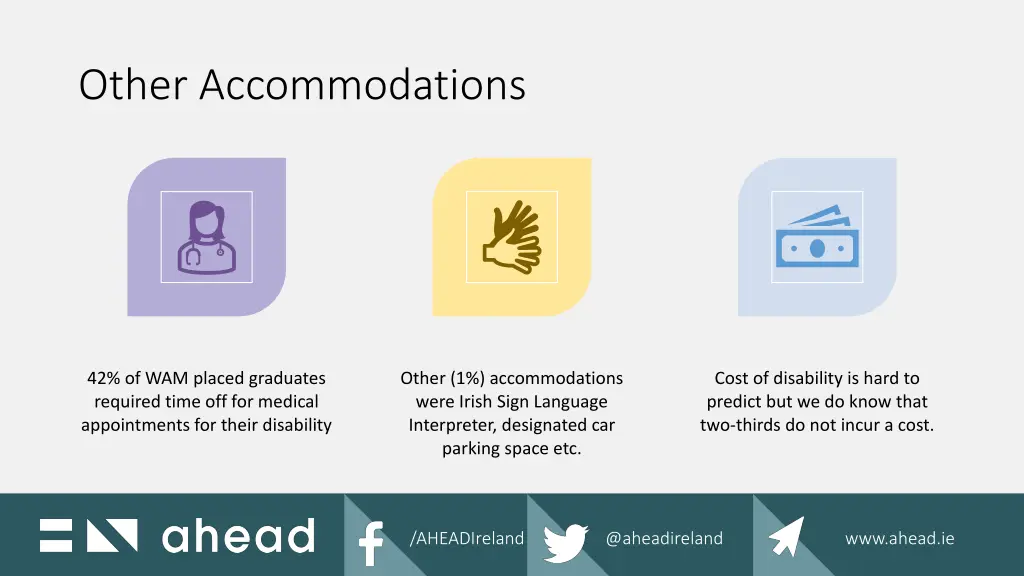 other accommodations