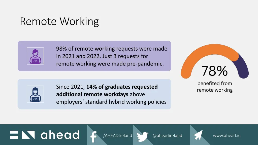 remote working
