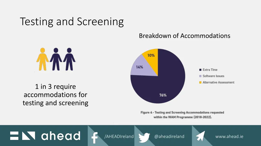 testing and screening
