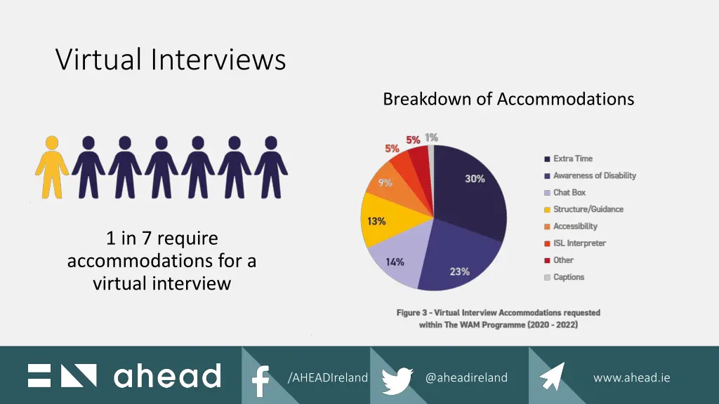 virtual interviews