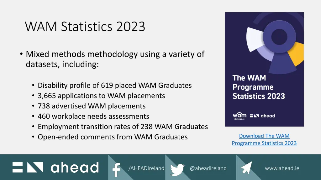 wam statistics 2023