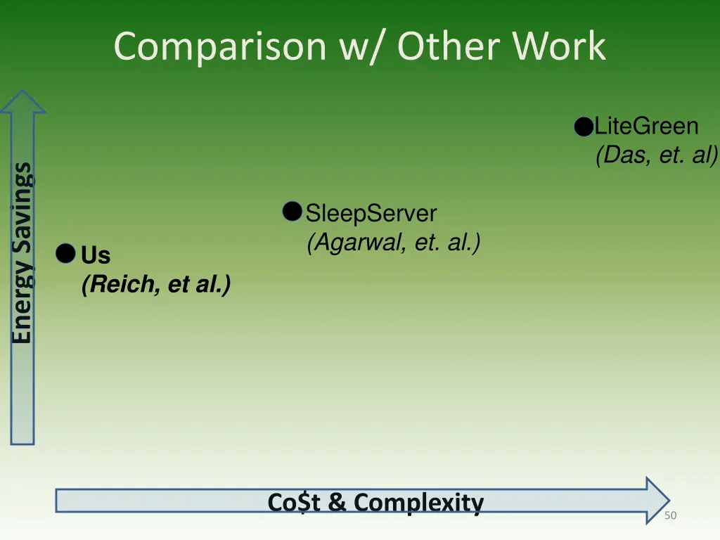comparison w other work