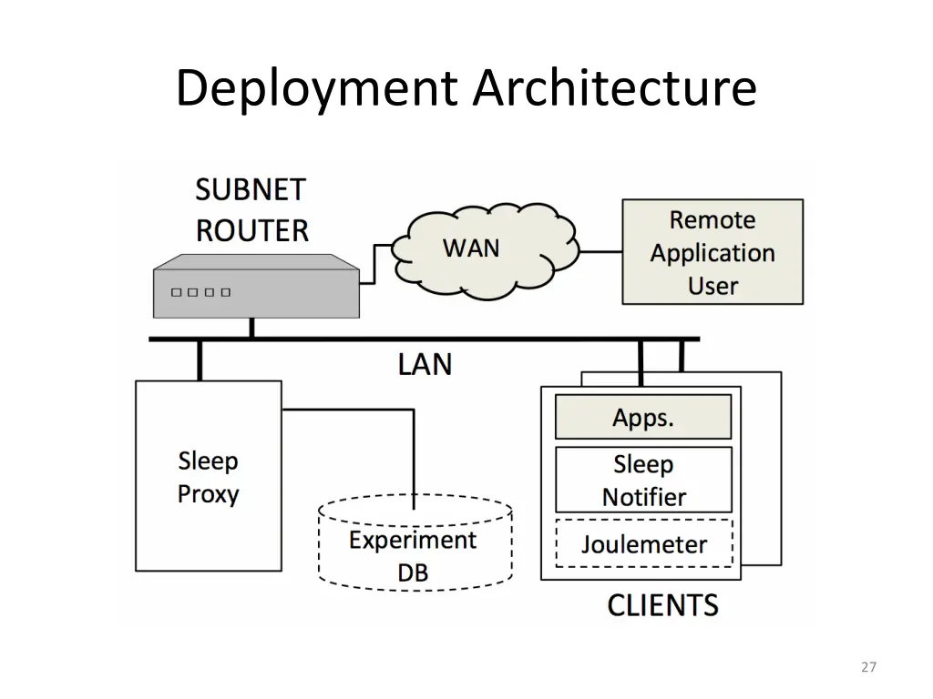 deployment architecture
