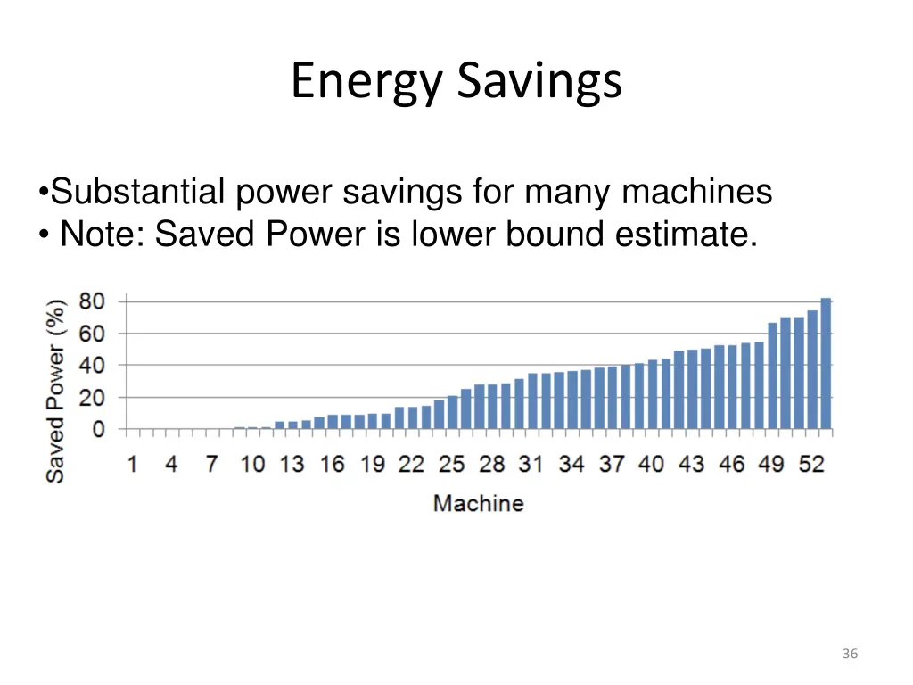 energy savings