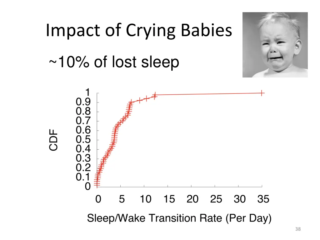impact of crying babies